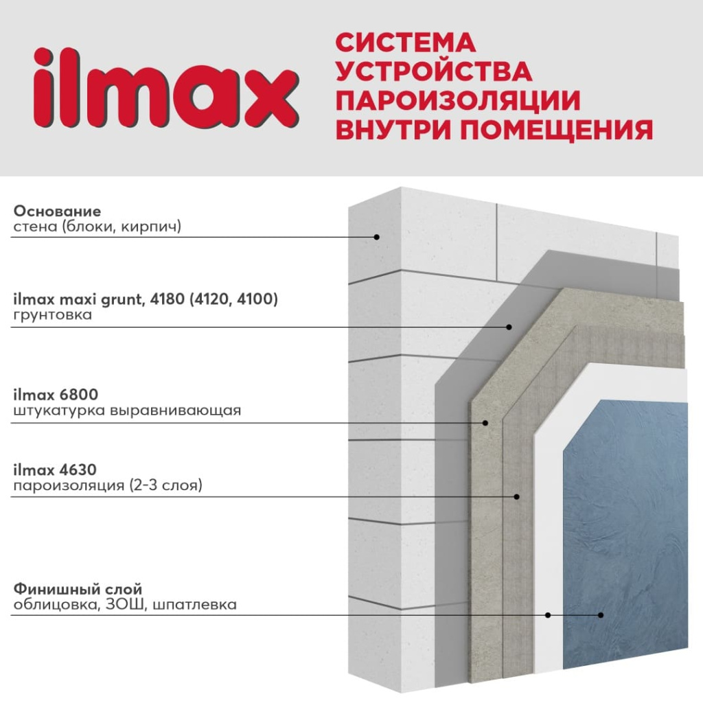 Система устройства пароизоляции внутри помещений