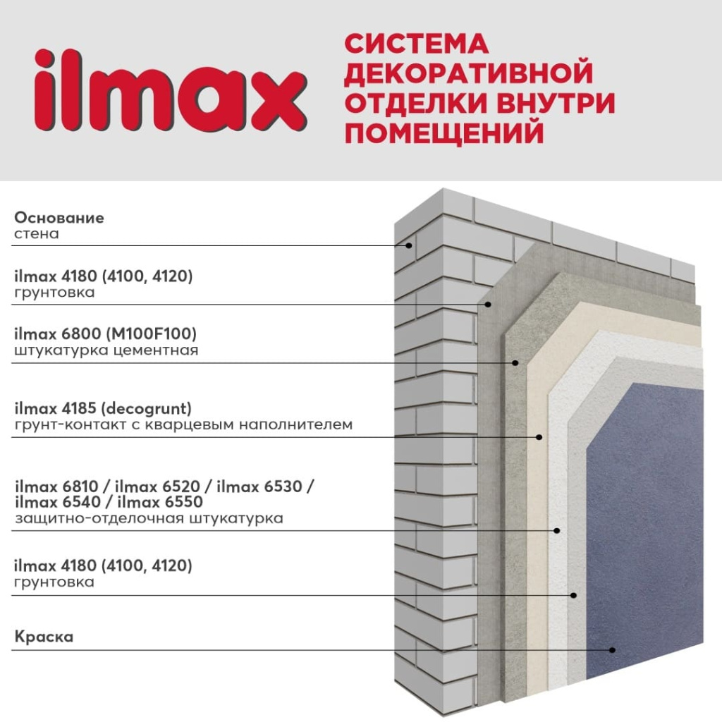 Система финишной отделки минеральных оснований внутри сухих помещений (обои).jpg