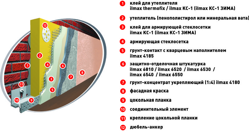 Утепление стен