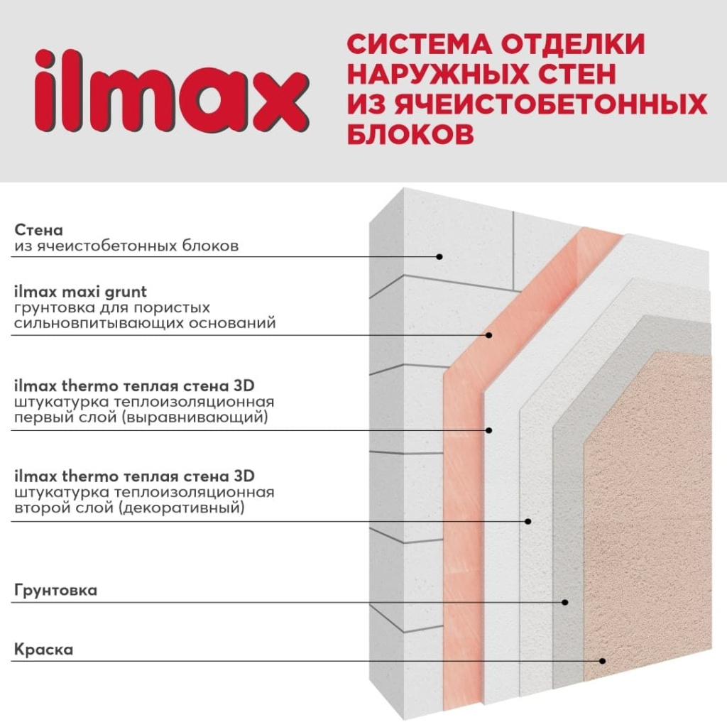 Система отделки наружных стен из ячеистобетонных блоков.jpg