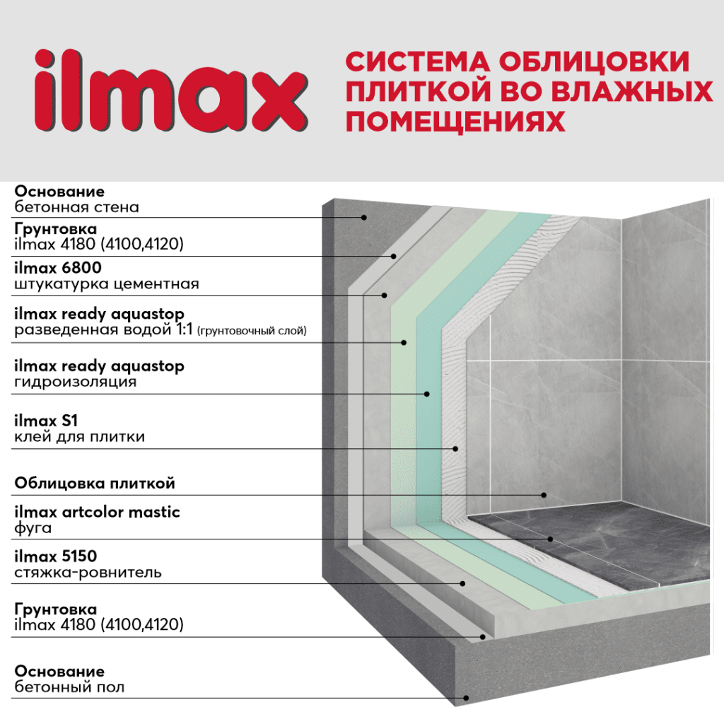Система облицовки плиткой во влажных помещениях.png